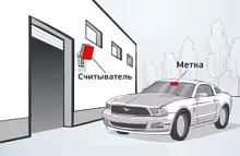 RFID Парковка 12 метров
