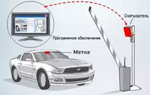 RFID Парковка 6 метров + ПО